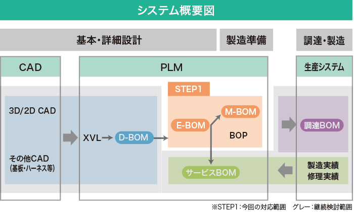 システム概要図