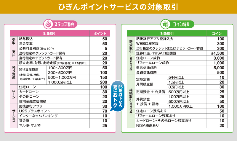 ひぎんポイントサービスの対象取引