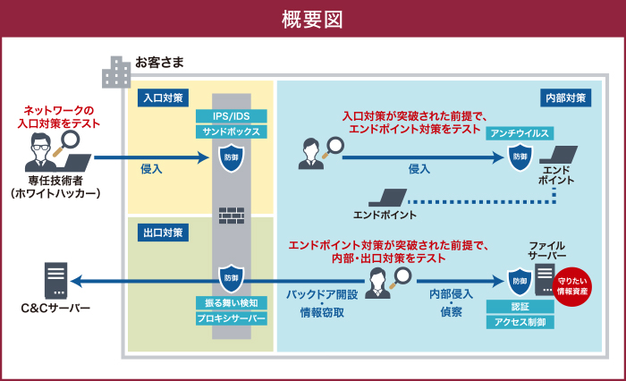 概要図