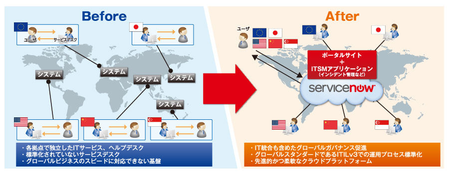 システム構成図