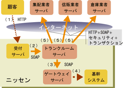 図2:システム概要