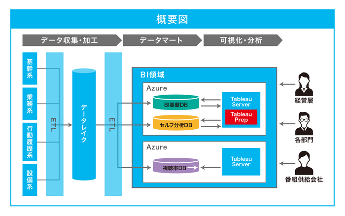 概要図