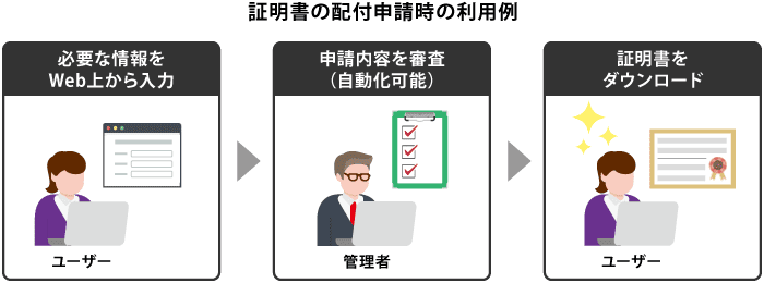 ユーザーツール（申請ワークフロー）機能