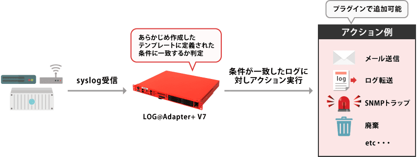 ログアクション機能