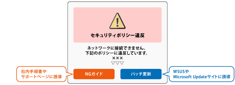 ログアクション機能