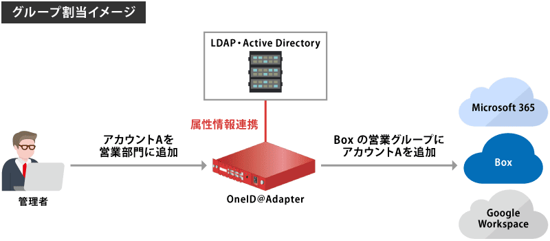 ユーザープロビジョニング機能