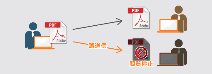 セキュリティ機能の図