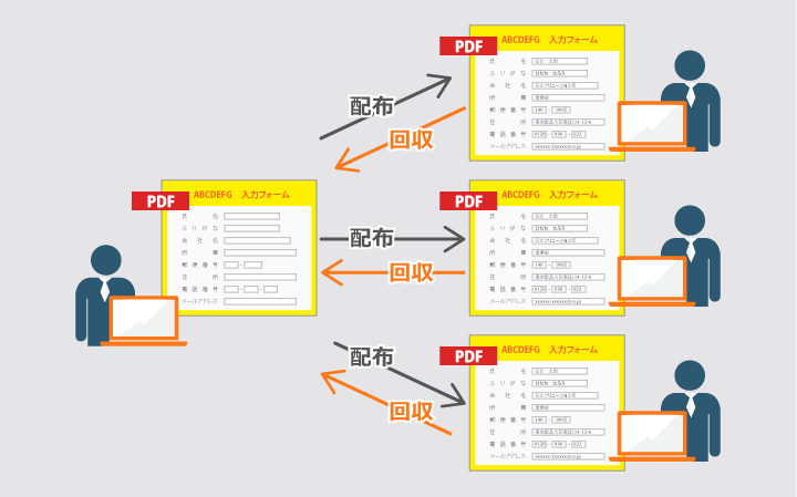 リーダー拡張機能の図