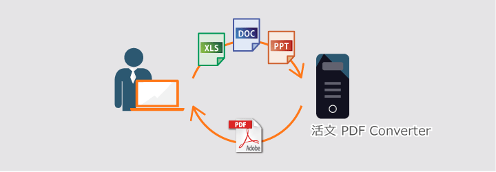 活文 PDF Converter クライアントセットの図