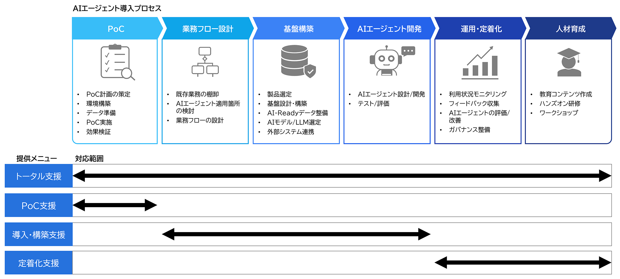 提供メニュー