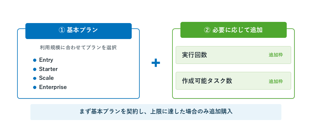 ライセンス・料金体系