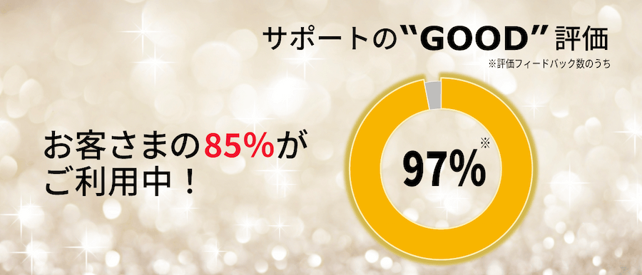 お客さまの85%がご利用中　サポートのGOOD評価97%