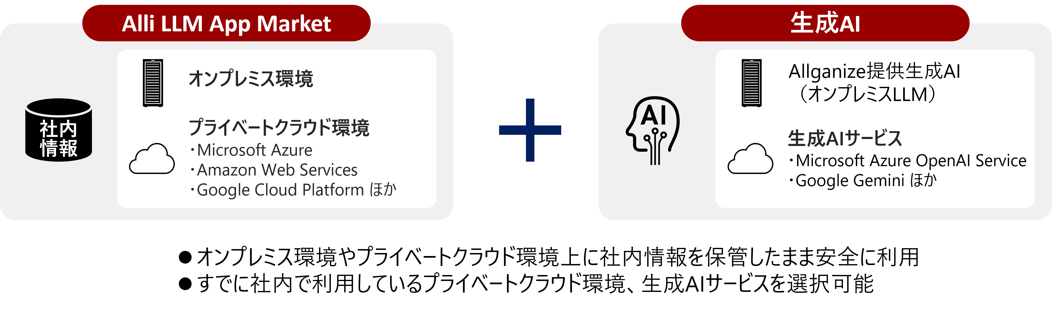 企業のセキュリティポリシーに合わせて3つの利用形態から選択可能