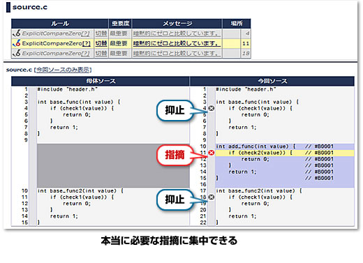 母体差分比較画面