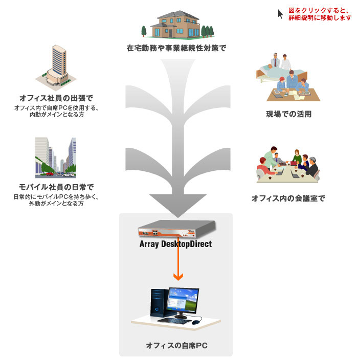 さまざまな利用シーン 概略図