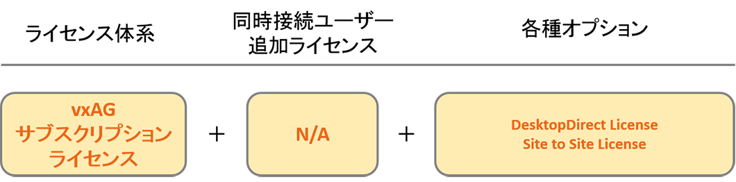 Array vxAGシリーズ