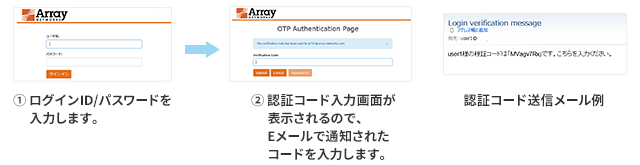 ワンタイムパスワード認証を使用した時の画面遷移と認証コード送信メール例