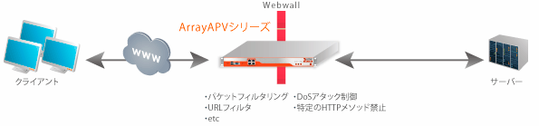 Webwall機能図