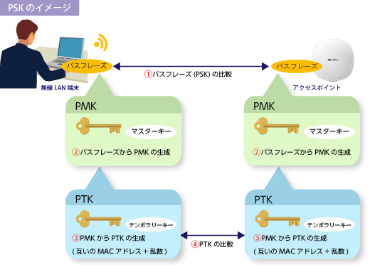 PSKのイメージ