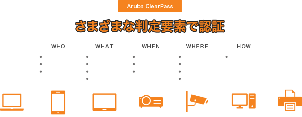 さまざまな判定要素で認証