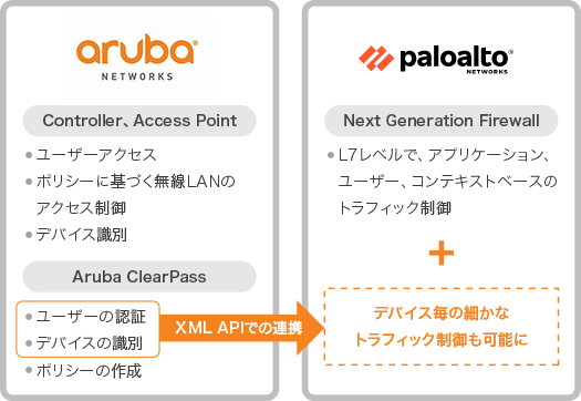 連携例2：Aruba ClearPassとPalo Alto Networks社 PA-シリーズ連携2