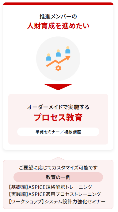 推進メンバーの人財教育を進めたい→オーダーメイドで実施するプロセス教育