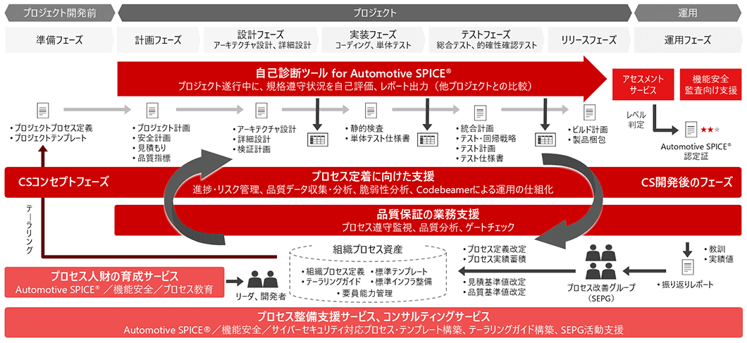 概要図　着実な現場定着