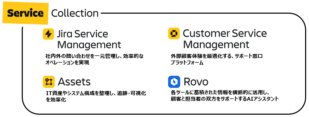 Service Collection
