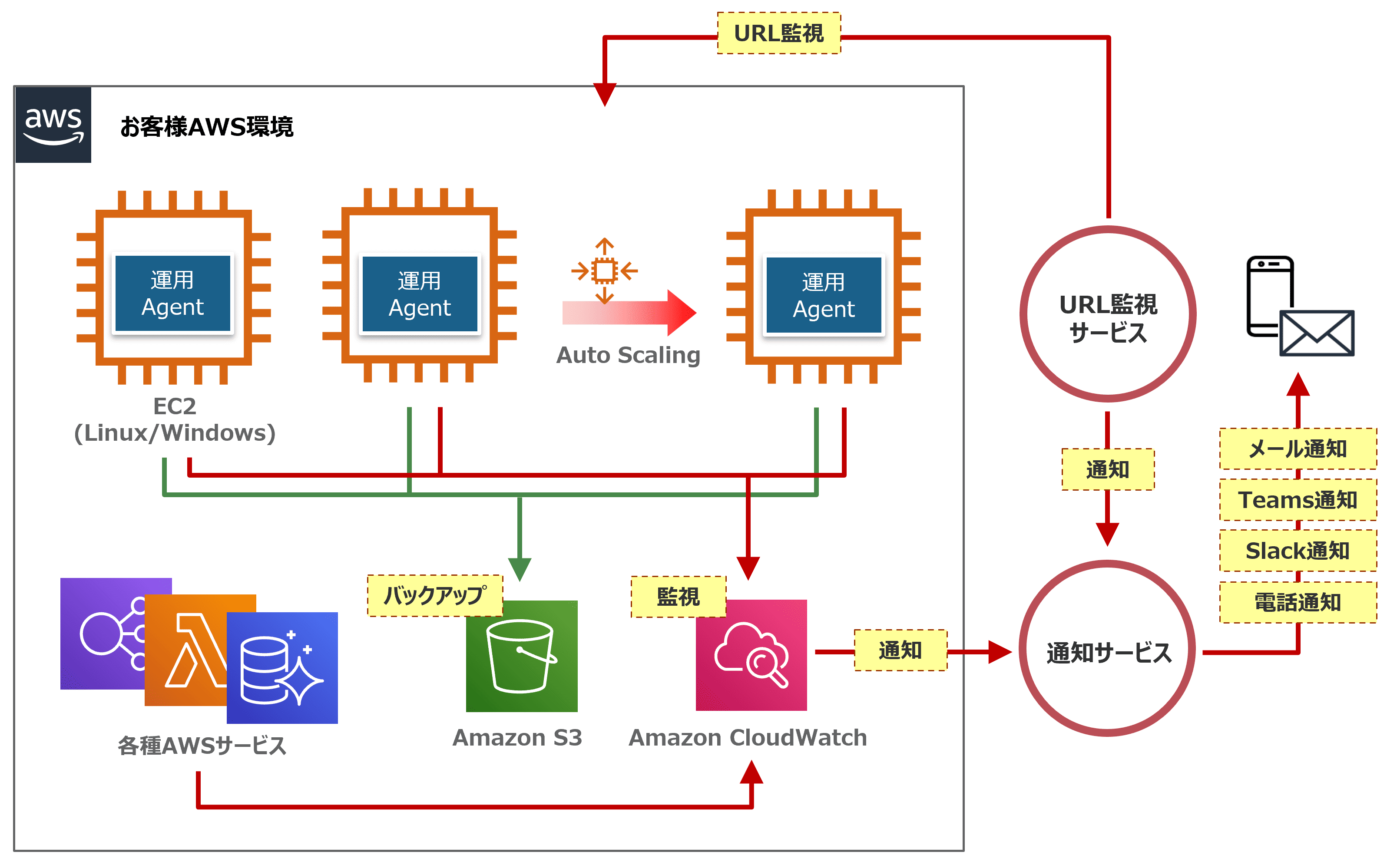 システム構成図