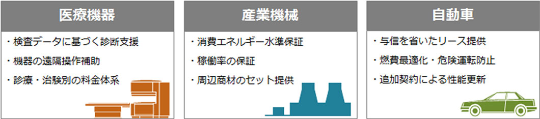 医療機器、産業機械、自動車