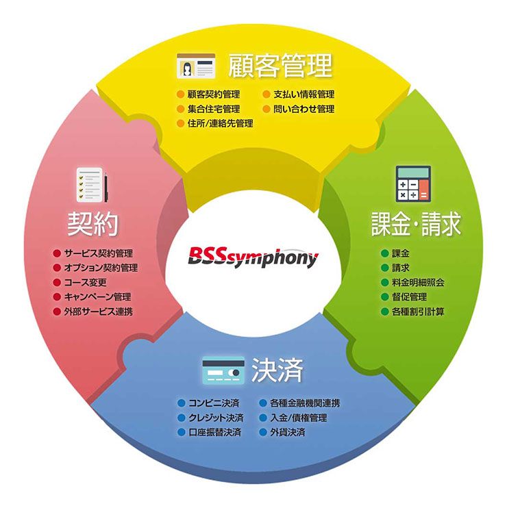 BSSsymphony概念図
