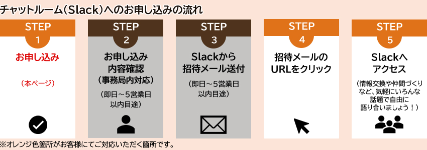 チャットルーム（Slack）へのお申し込みの流れ