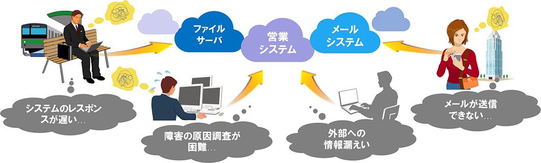 システムのレスポンスが遅い…　障害の原因調査が困難…　外部への情報漏洩　メールが送信できない…