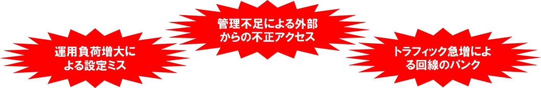 運用負荷増大による設定ミス　管理不足による外部からの不正アクセス　トラフィック急増による回線のパンク