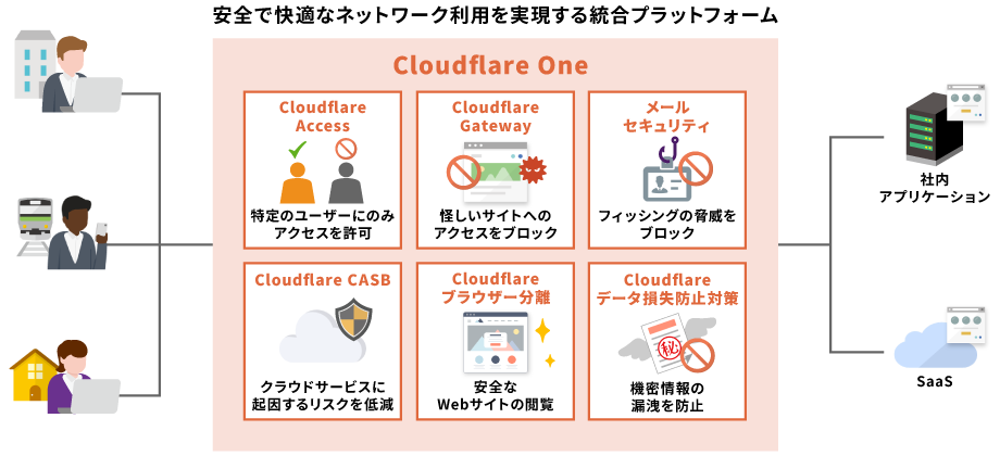 安全で快適なネットワーク利用を実現する統合プラットフォーム