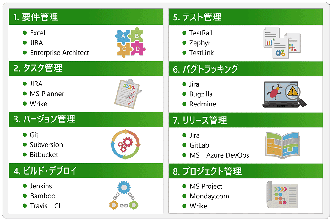 汎用ツールと連携