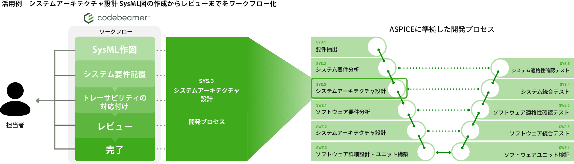 活用例　システムアーキテクチャ設計SysML図の作成からレビューまでをワークフロー化