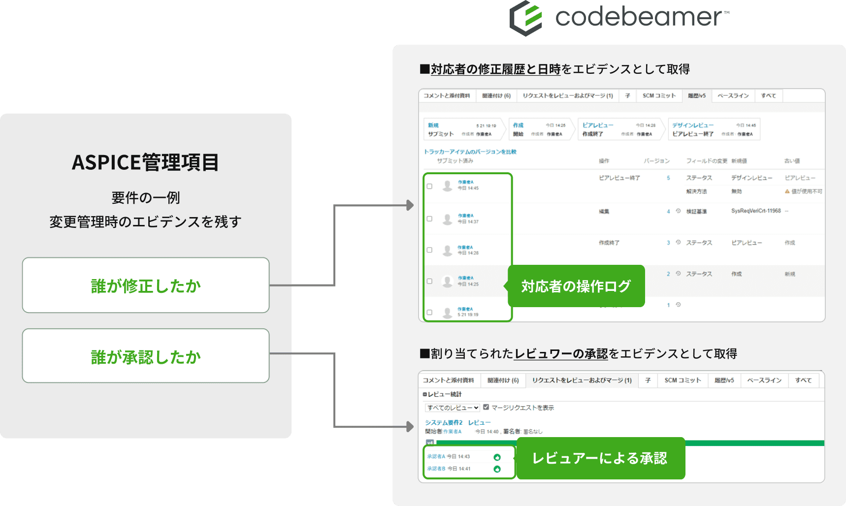 自動車業界のASPICE準拠の一例