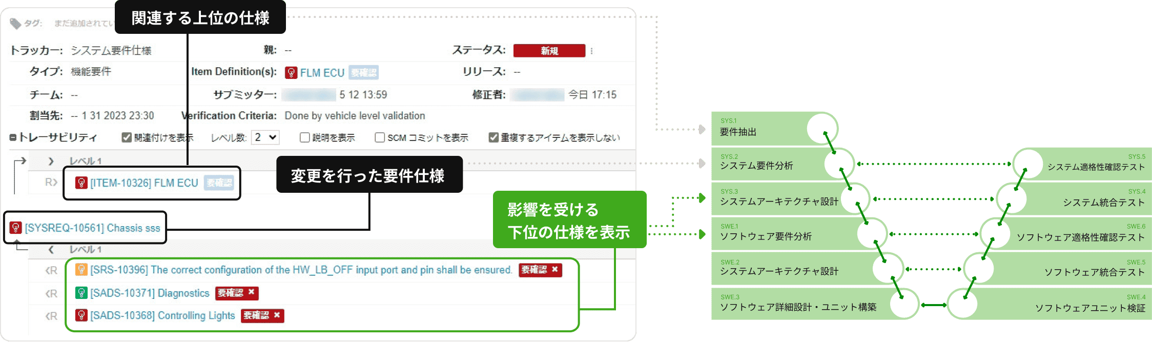 自動車業界のASPICE準拠の一例