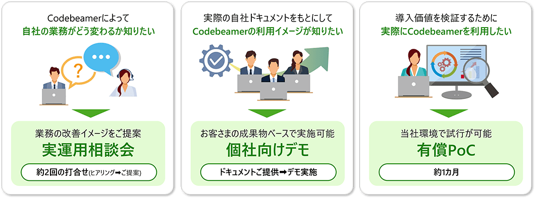 お悩み別・ご支援メニューの一例