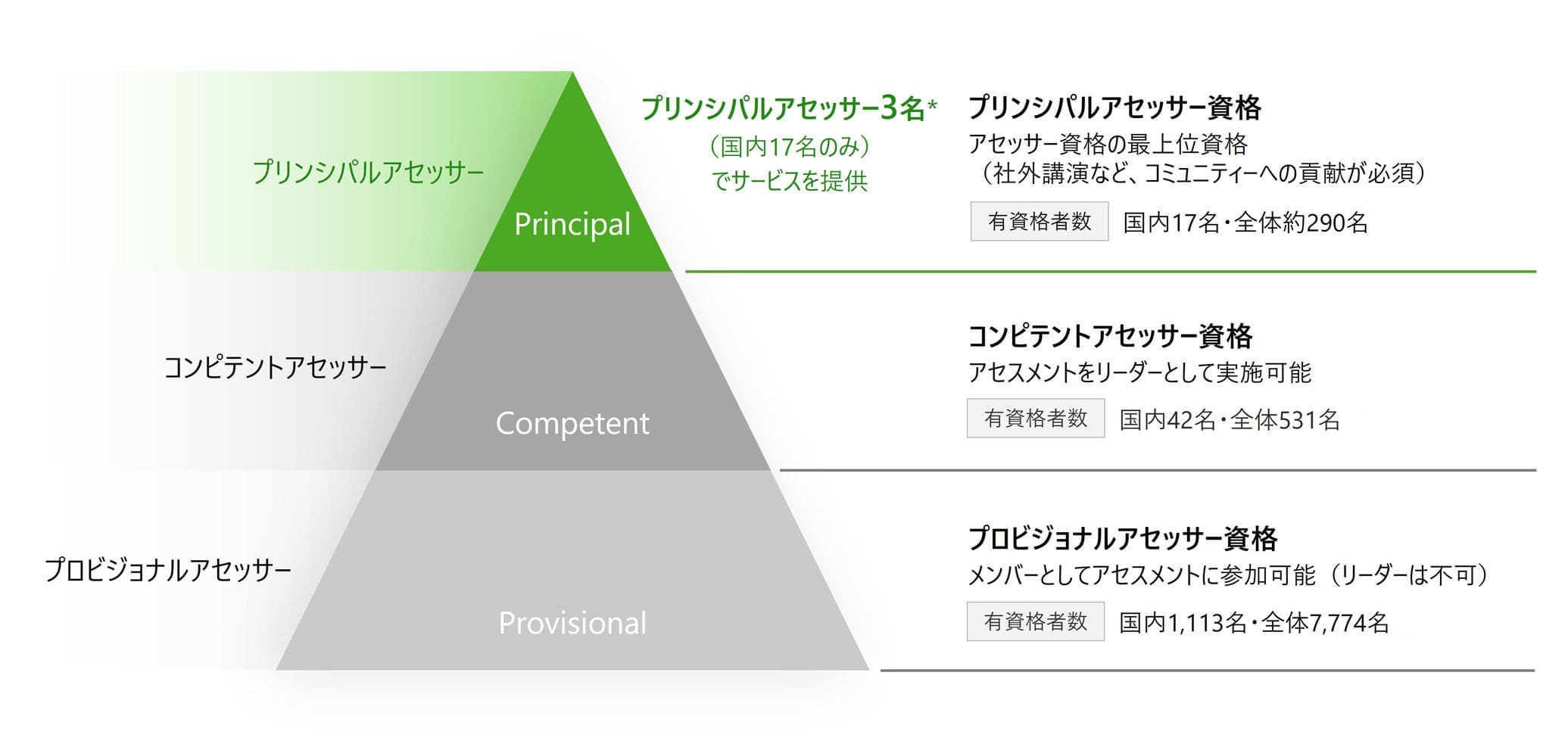 ASPICEのプロセス改善活動（アセスメント・コンサルティング）から支援可能