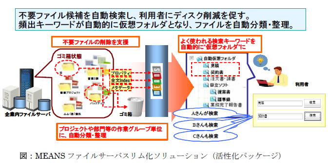 「震ナビゲーション」によるBCP支援の流れ