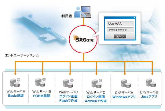 SRGateクライアントエージェント 利用イメージ
