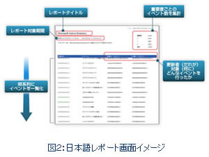 Novell Sentinel Log Manager（ノベル・センティネル・ログ・マネージャ）向け 日本語レポートツール  画面イメージ