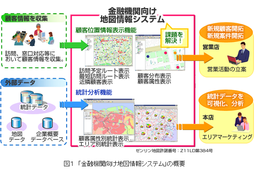 図１「金融機関向け地図情報システム」の概要