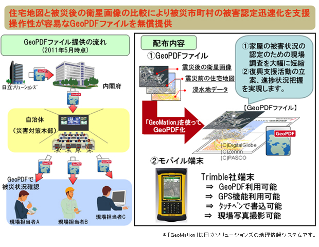 GeoPDFソリューションの利用イメージ（東日本大震災の復興支援における利用）