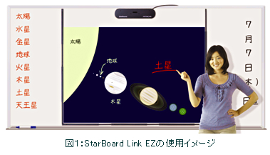 StarBoard Link EZイメージ