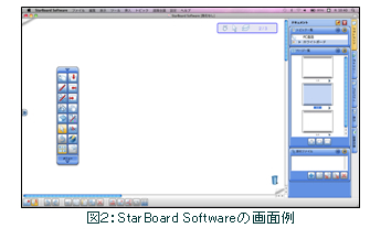 StarBoard Softwareの画面例