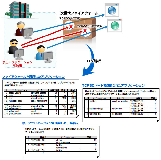 図. 「FIREWALLstaff」のレポートイメージ