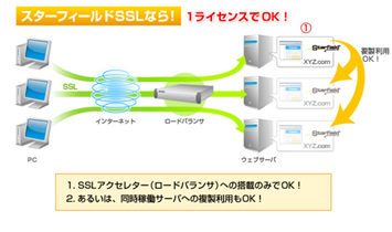 図１：「Ｗタッチパネル」